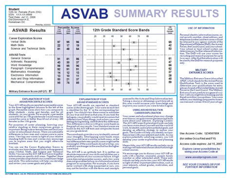 talk about war and dropping to pre screen afqt testing|afqt scores explained.